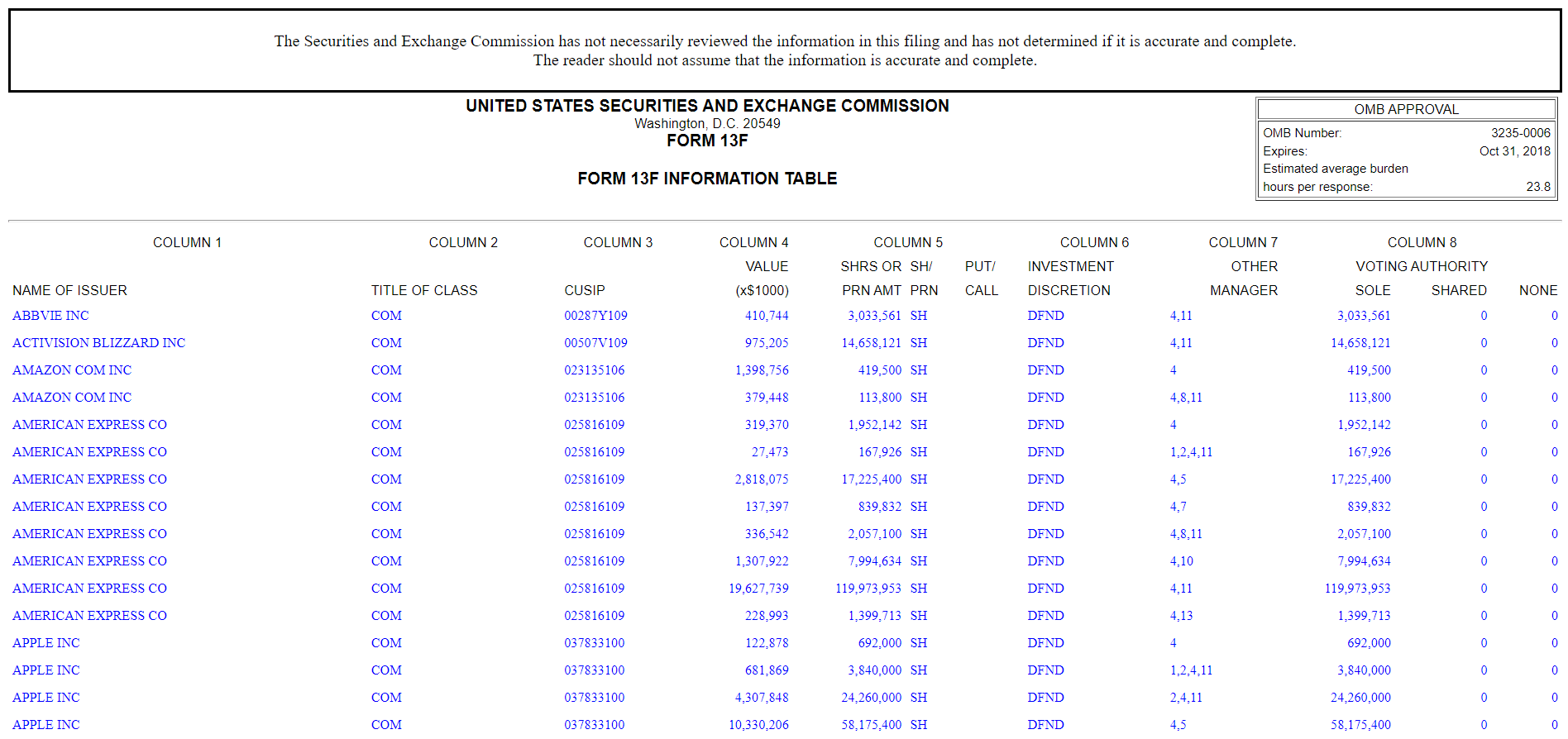 13F filings 查询5
