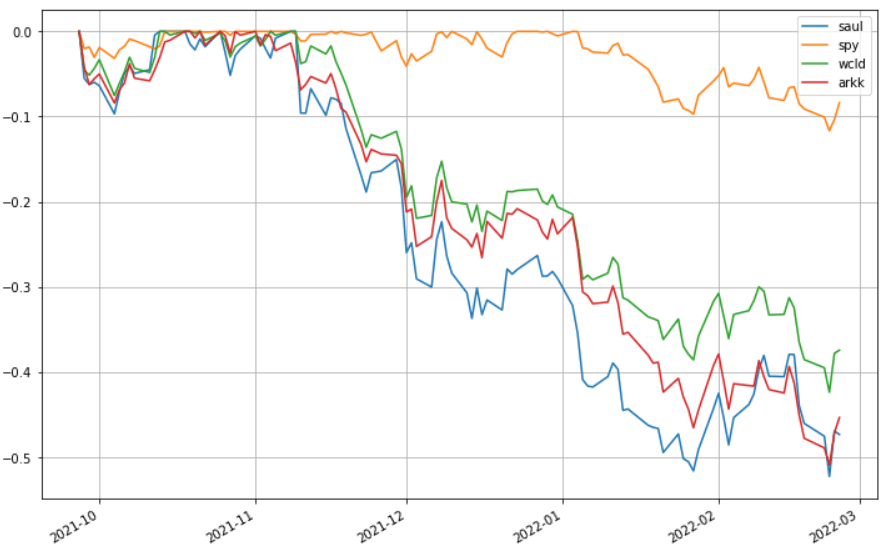 saul-202202-to_drawdown_series-2