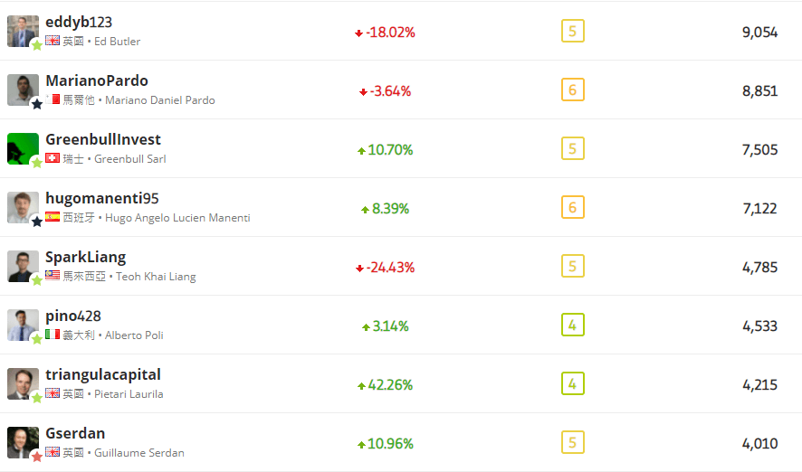 etoro 跟单数-2