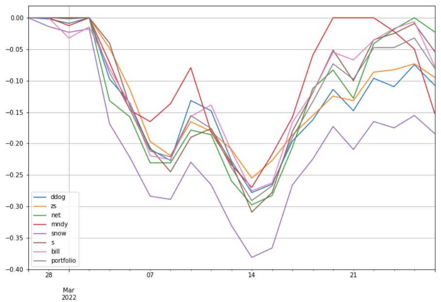 saul-202203-to_drawdown_series