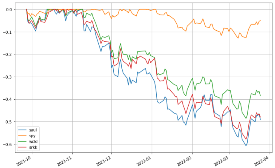 saul-202203-to_drawdown_series-2