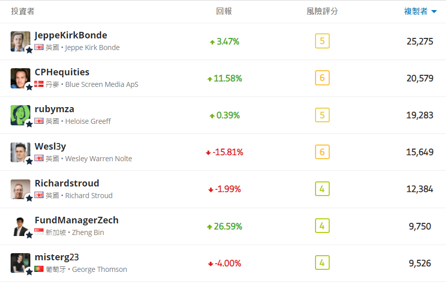 etoro 跟单数-1