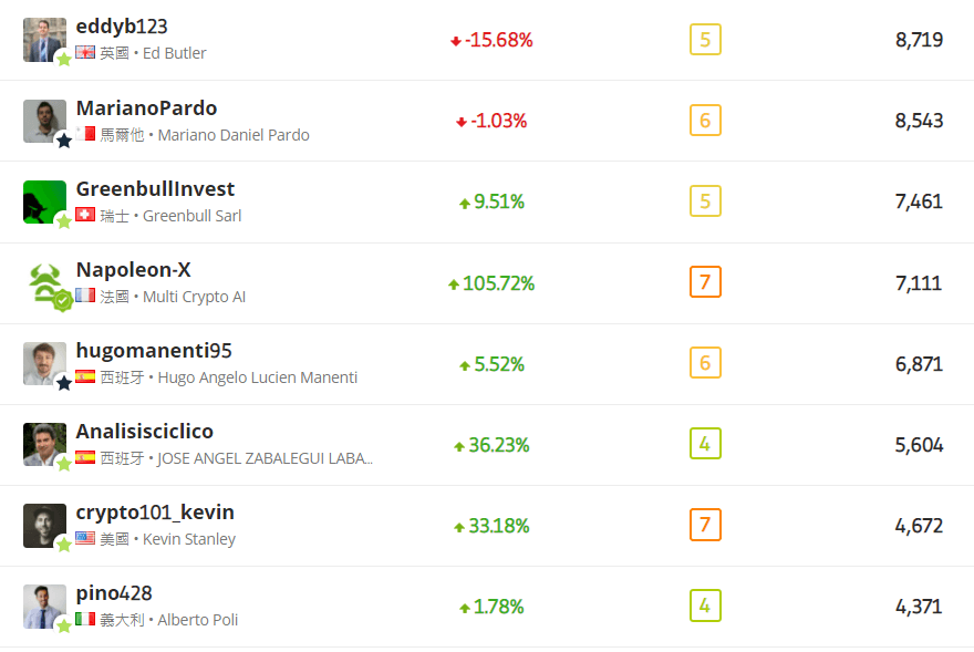 etoro 跟单数-2