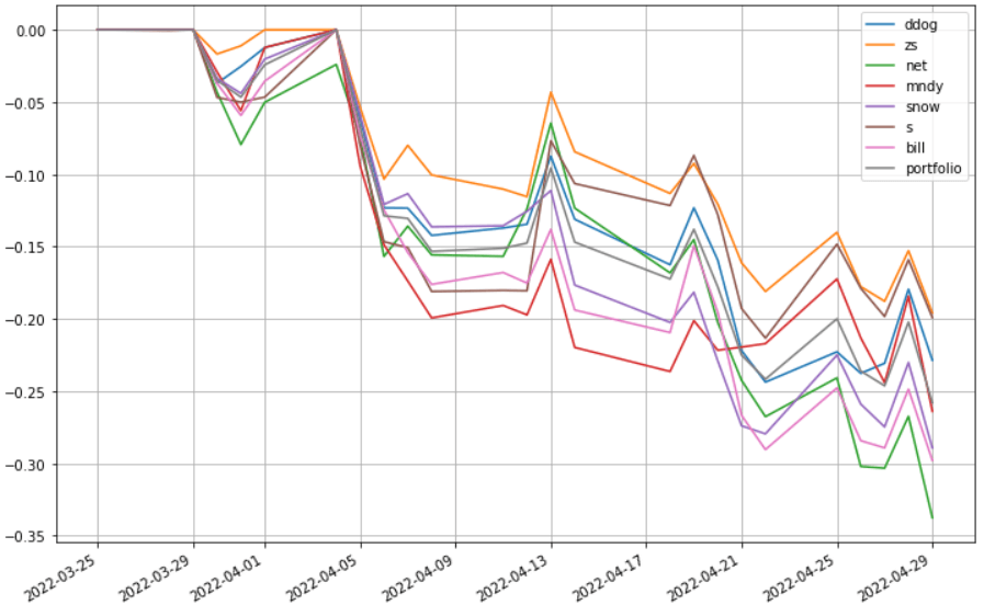 saul-202204-to_drawdown_series