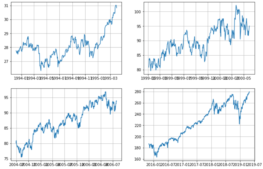 lift rates vs SPY