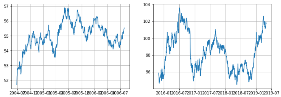 lift rates vs IEF