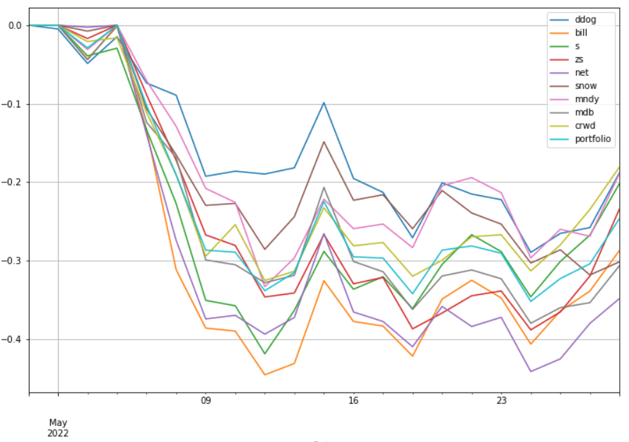 saul-202205-to_drawdown_series
