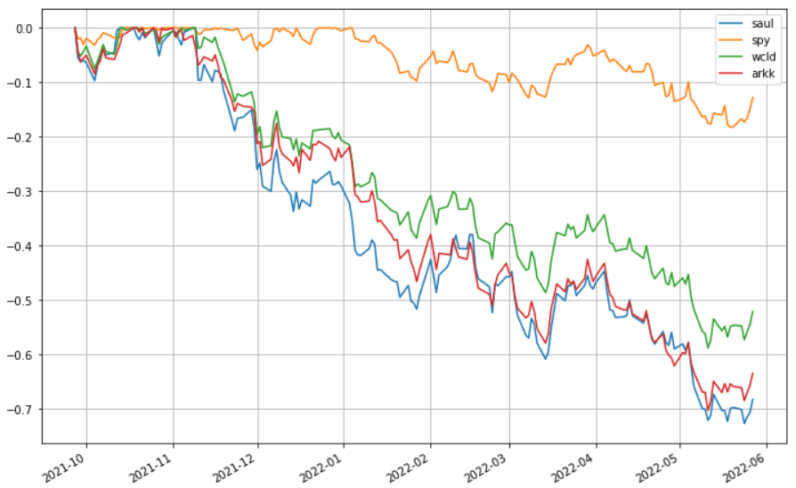saul-202205-to_drawdown_series-2