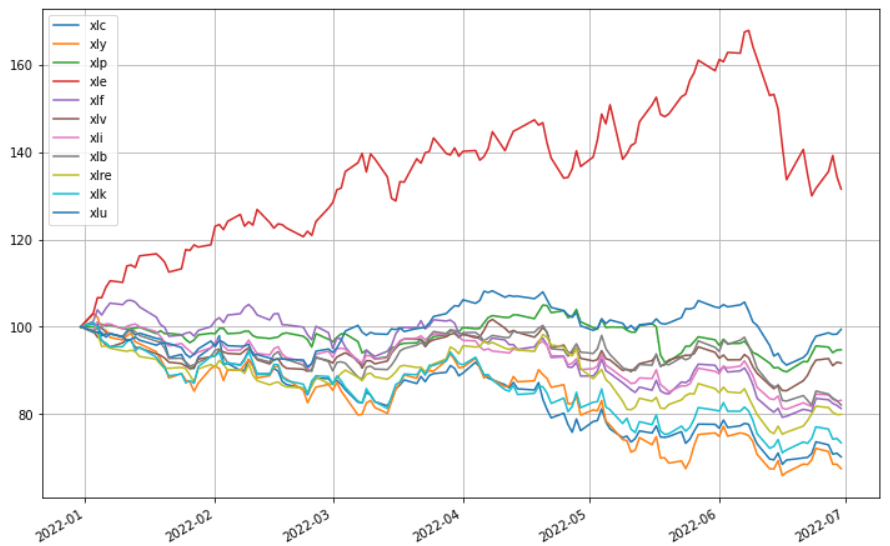 美股各类股 ETF 比较