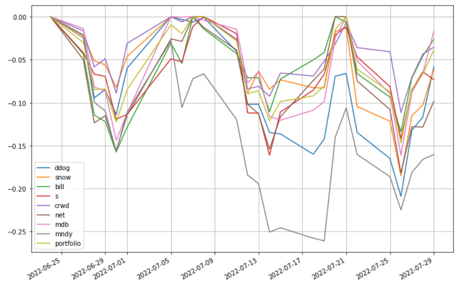 saul-202207-to_drawdown_series