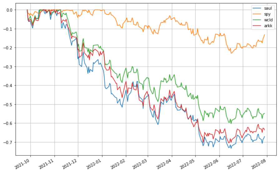 saul-202207-to_drawdown_series-2
