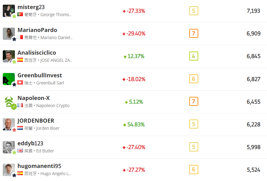 etoro 跟单数-2