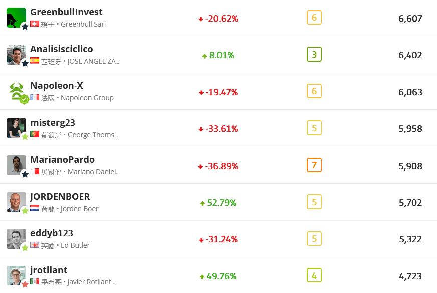 etoro 跟单数-2
