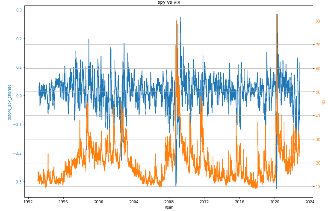 vix-spy-2