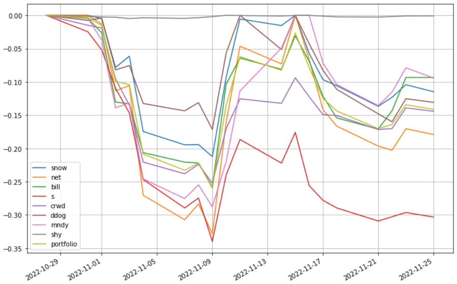 saul-202211-to_drawdown_series