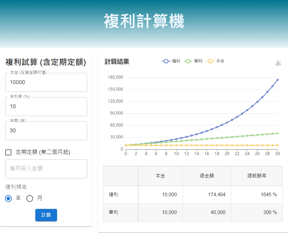 复利结果