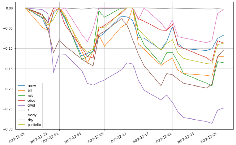 saul-202212-to_drawdown_series