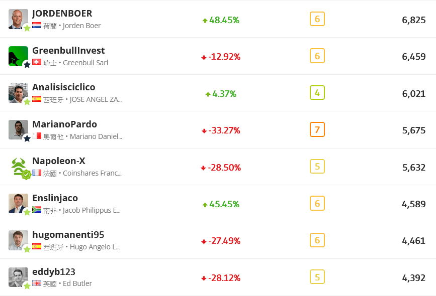 etoro 跟单数-2