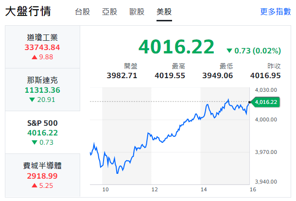 美股 yahoo 大盘行情