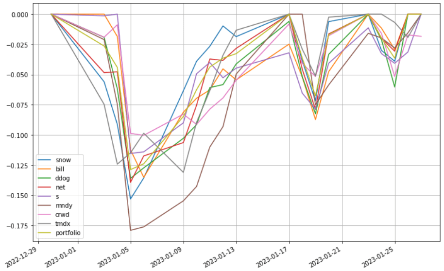 saul-202301-to_drawdown_series