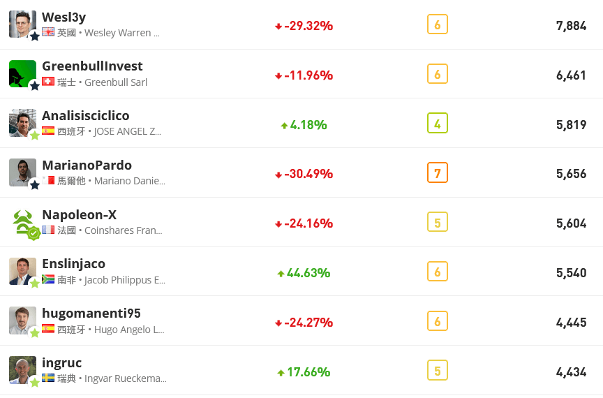 etoro 跟单数-2