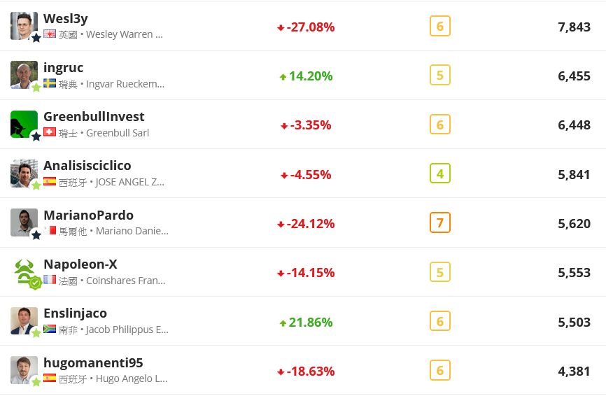 etoro 跟单数-2