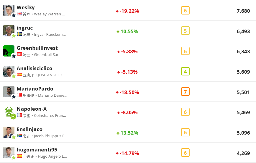 etoro 跟单数-2