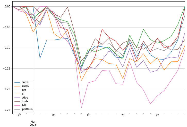 saul-202303-to_drawdown_series