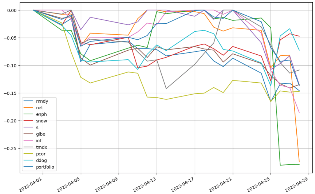saul-202304-to_drawdown_series