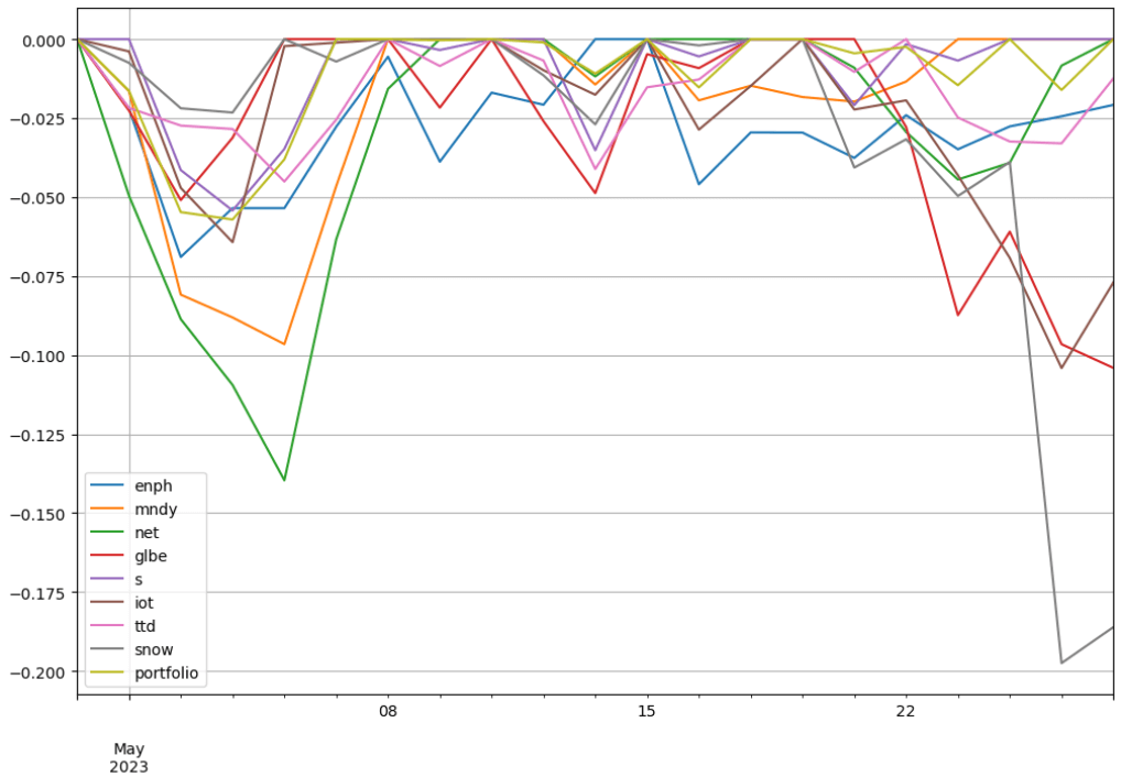 saul-202305-to_drawdown_series