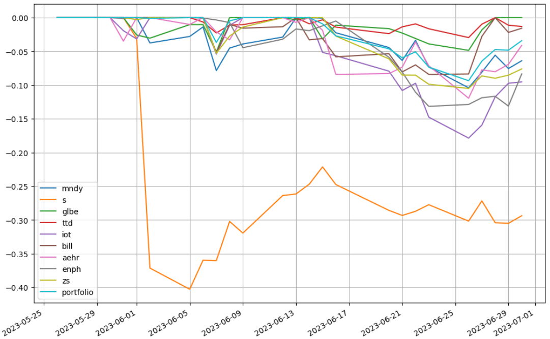 saul-202306-to_drawdown_series