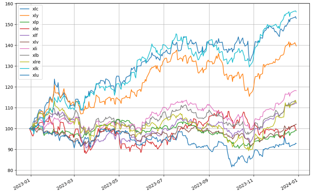 美股各类股 ETF 比较