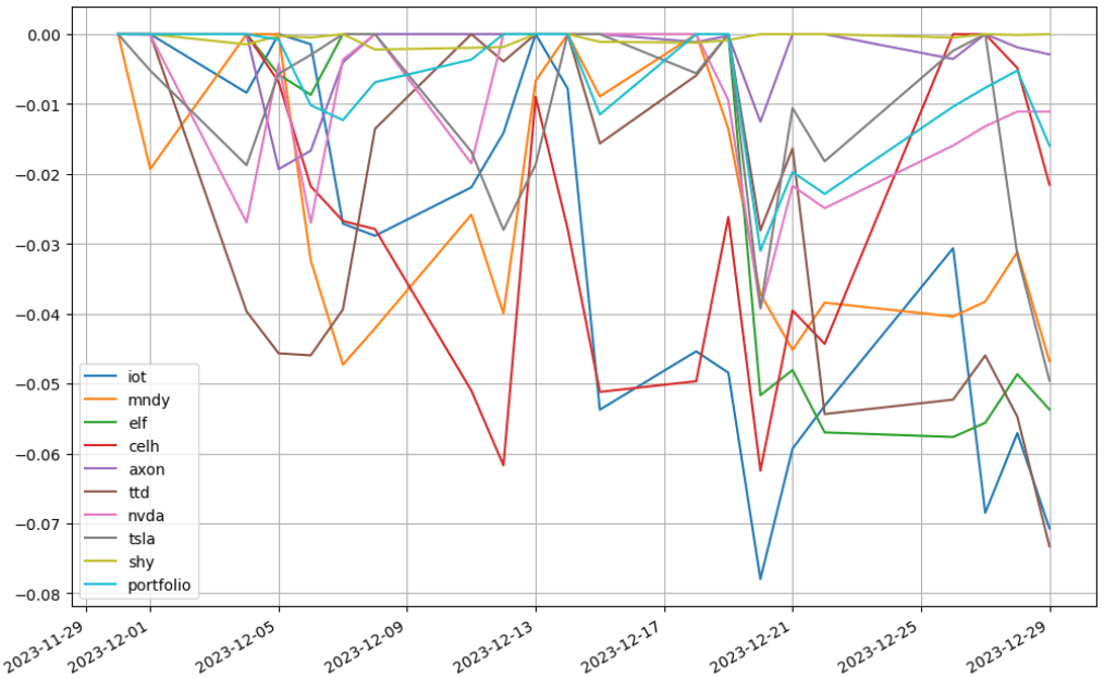 saul-202312-to_drawdown_series