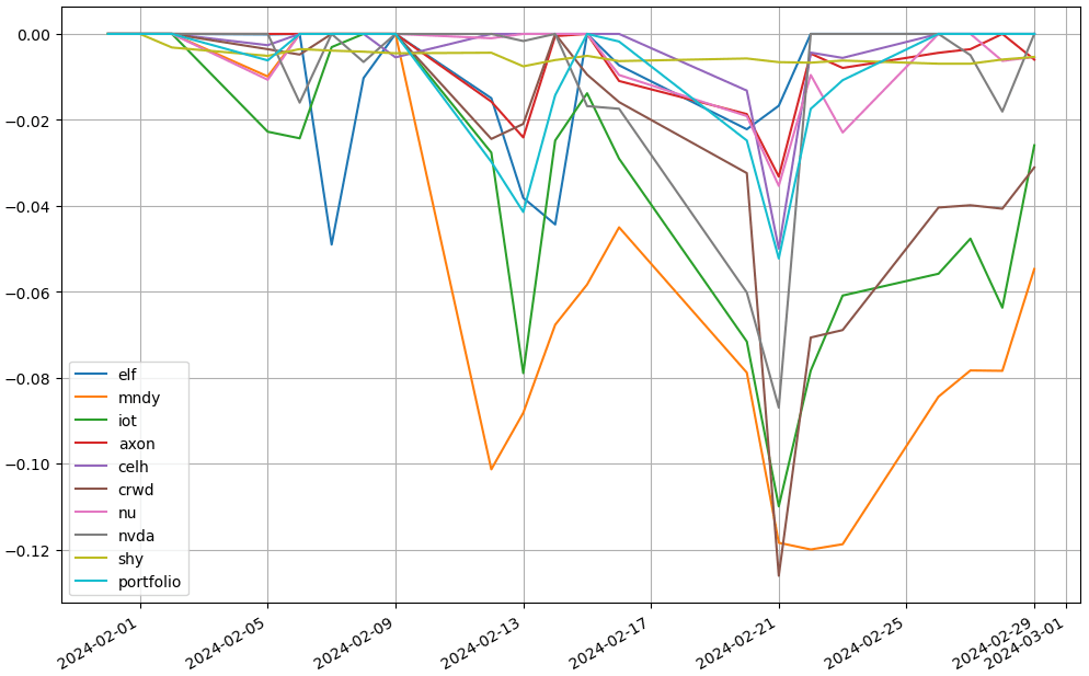 saul-202401-to_drawdown_series