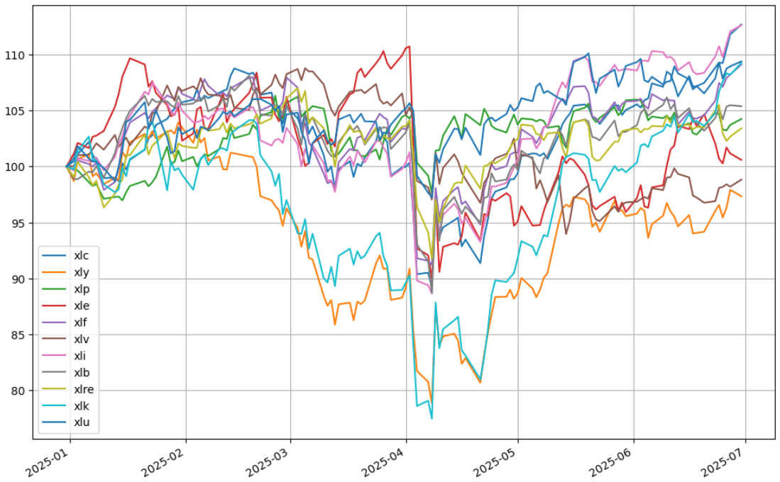 美股 各类股 ETF 比较