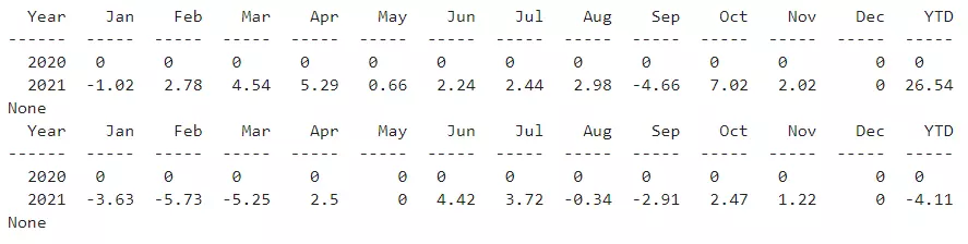 SPY-TLT-2021-display_monthly_returns