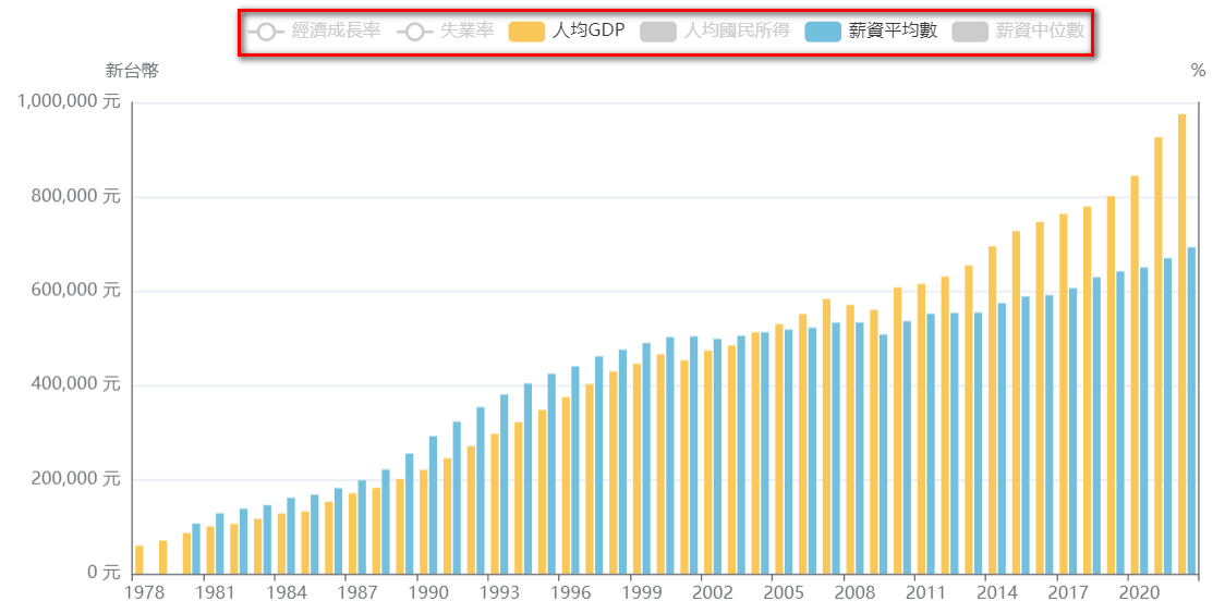 chart-example